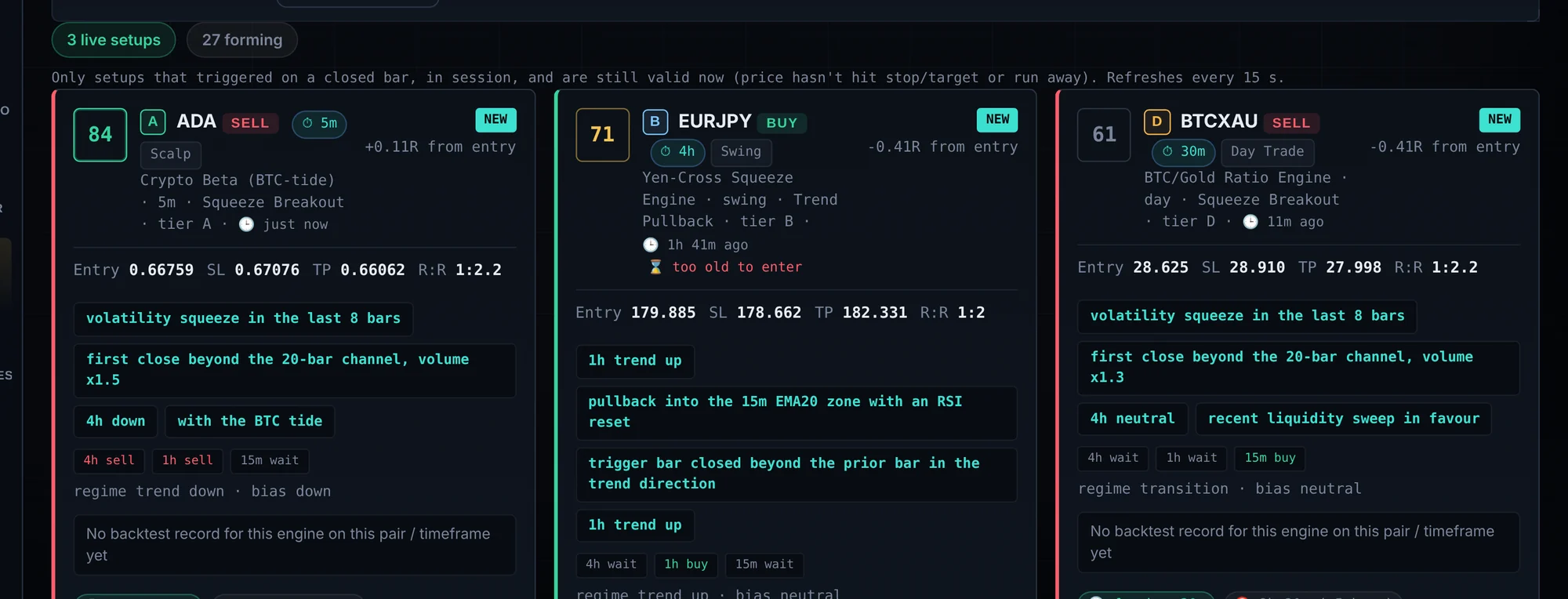 Scanner cards for ADA, EUR/JPY and BTC/XAU with scores 84, 71 and 61
